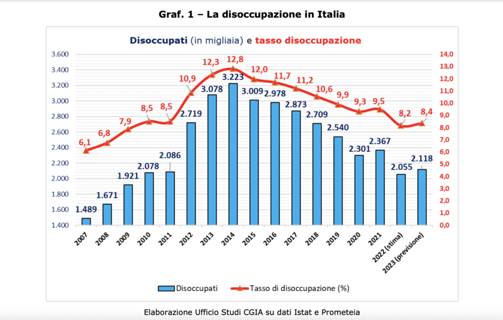 disoccupazione-calabria-italia